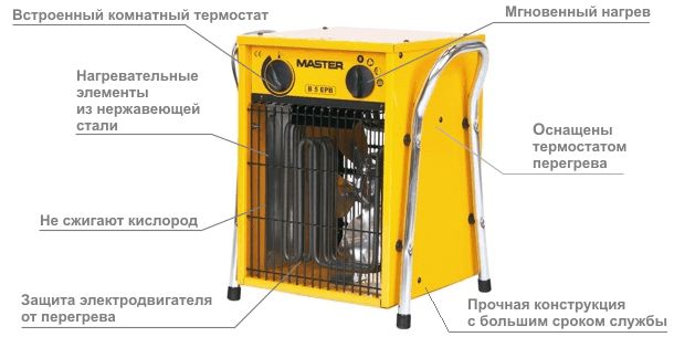 Принцип работы пушки Master
