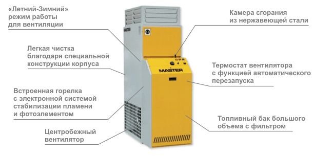 принцип работы стацонарного нагревателя master bf35_105