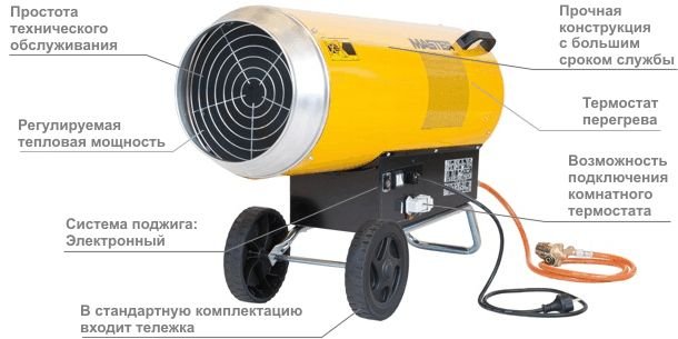 Принцип работы пушки Master