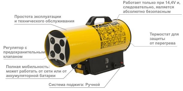 Принцип работы пушки Master