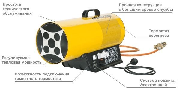 Принцип работы пушки Master