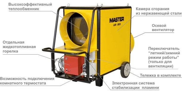 Принцип работы пушки Master