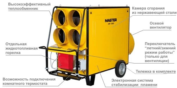 Принцип работы пушки Master BV 690 FS