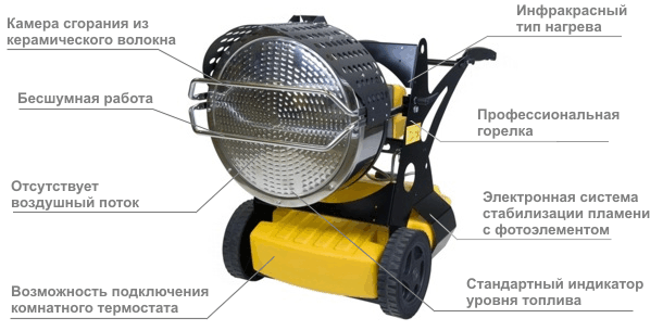 Принцип работы пушки Master